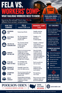 FELA VS. Worker's Comp: What Railroad Workers Need to Know
